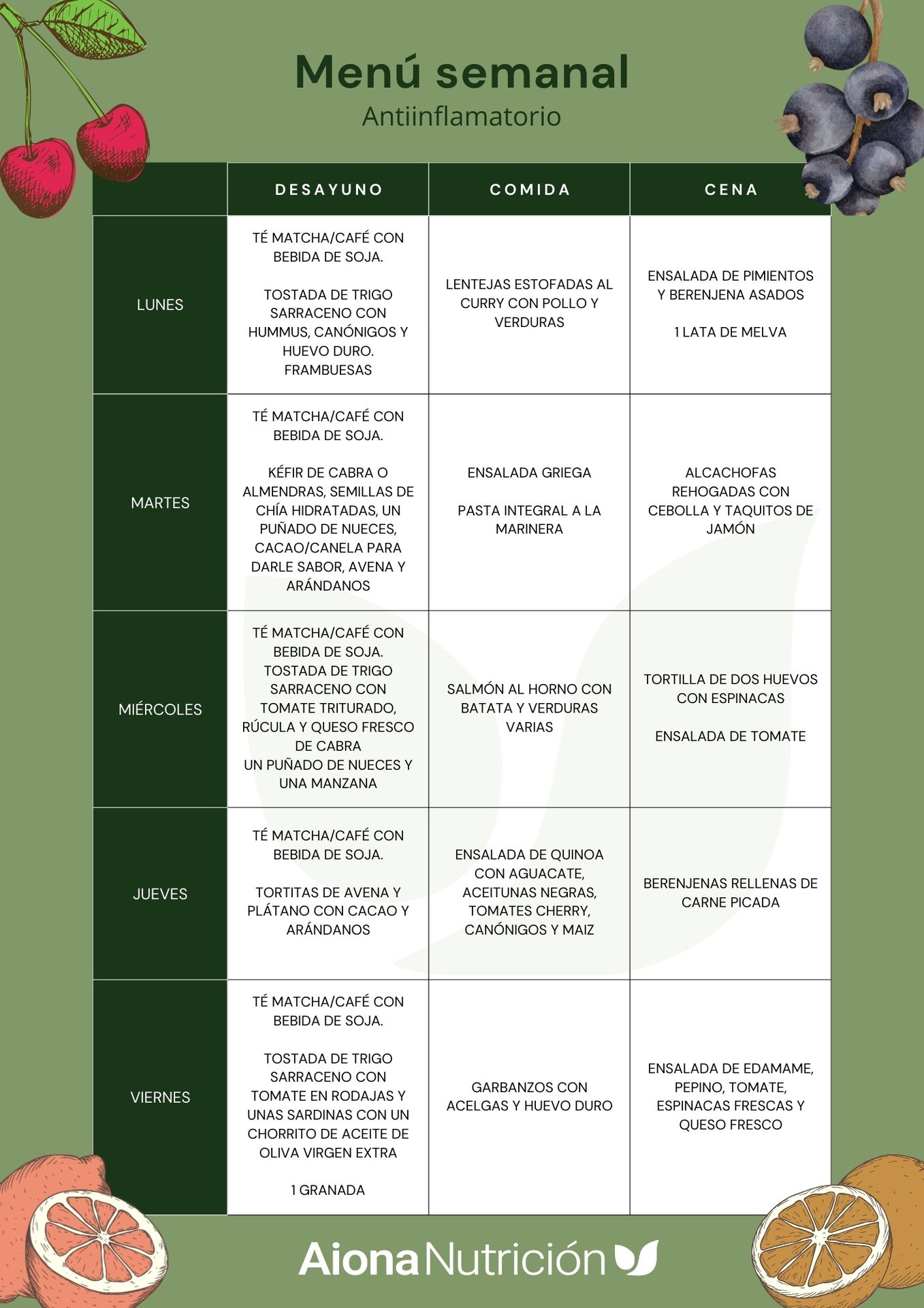 Pdf de Menu antiinflamatorio Pdf de Menu antiinflamatorio